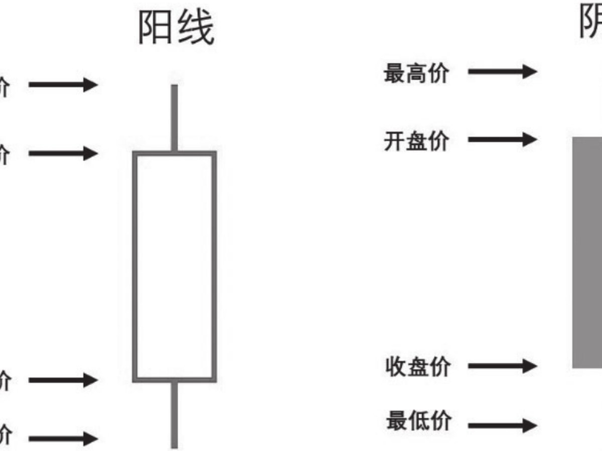 图5-1