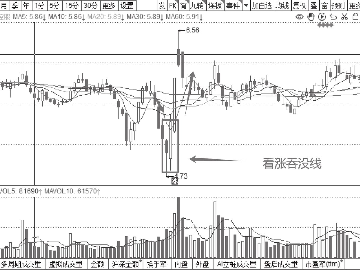 图5-10