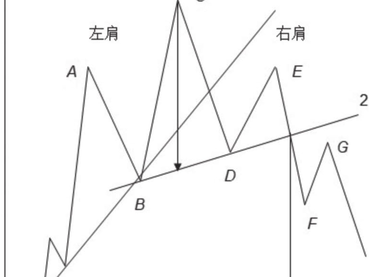 图6-3