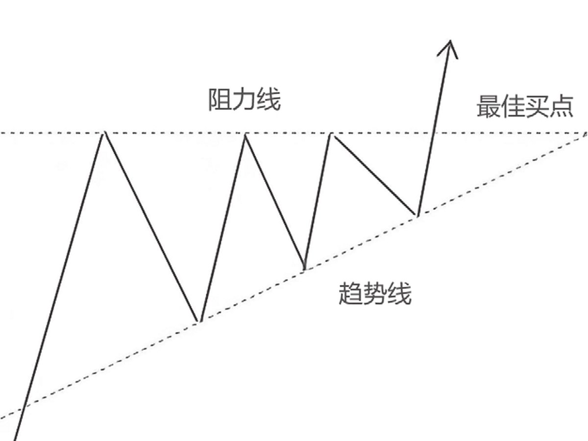 图6-21