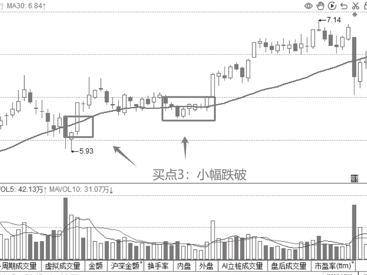 图7-15
