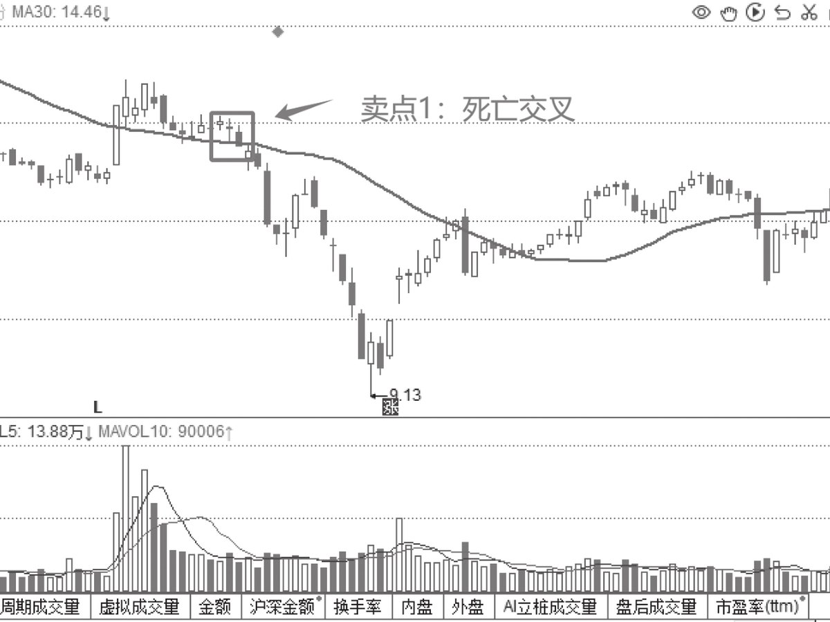 图7-17