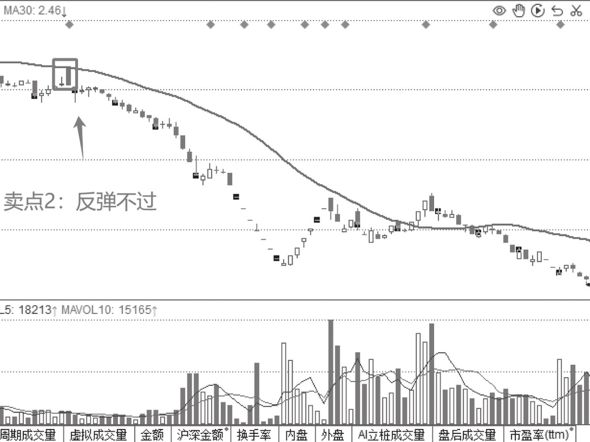 图7-18