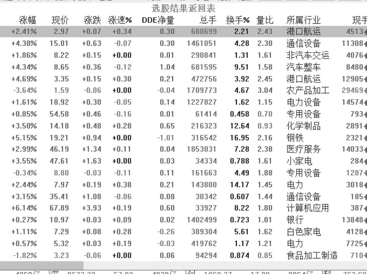 图11-41
