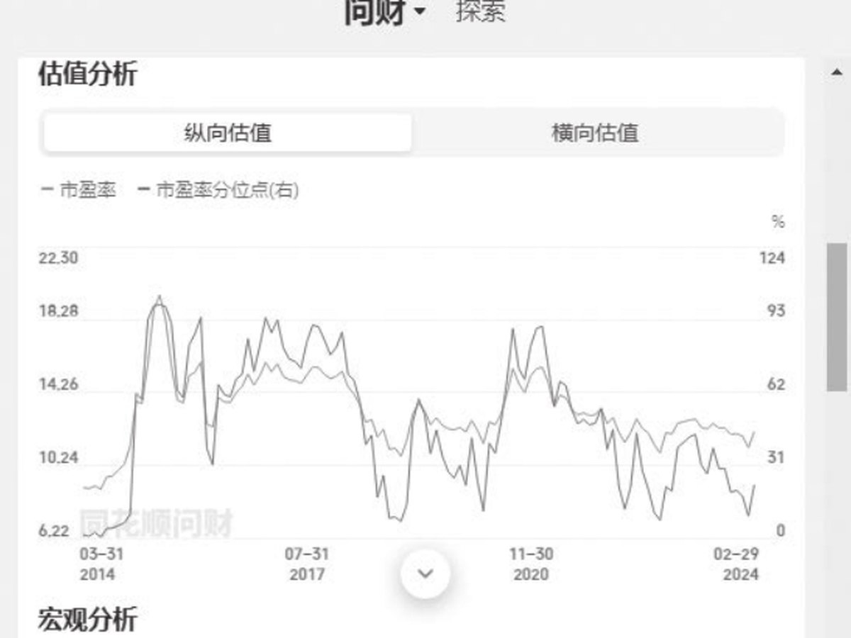 图12-3