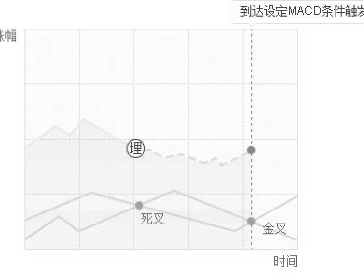 图13-14