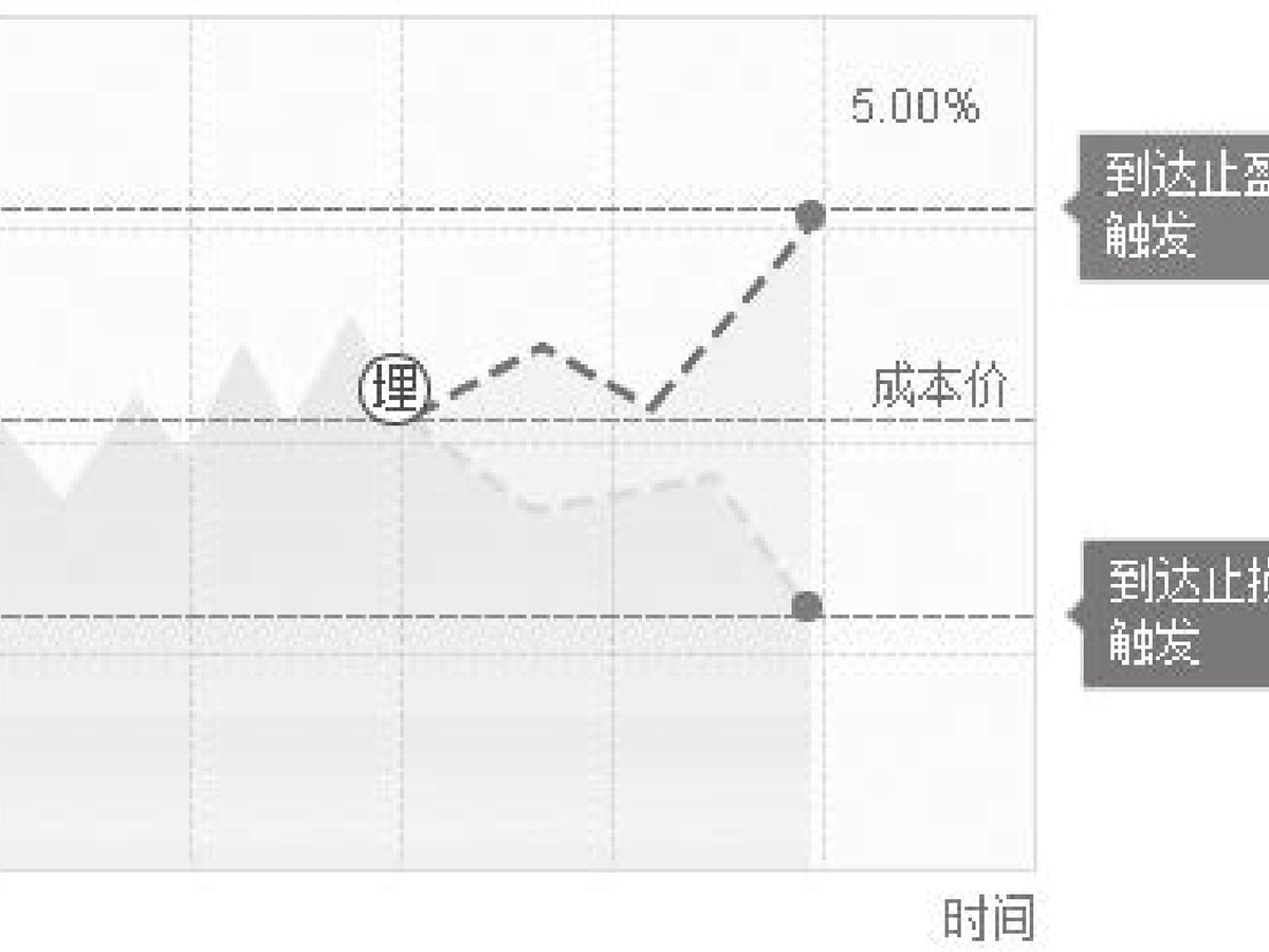 图13-17