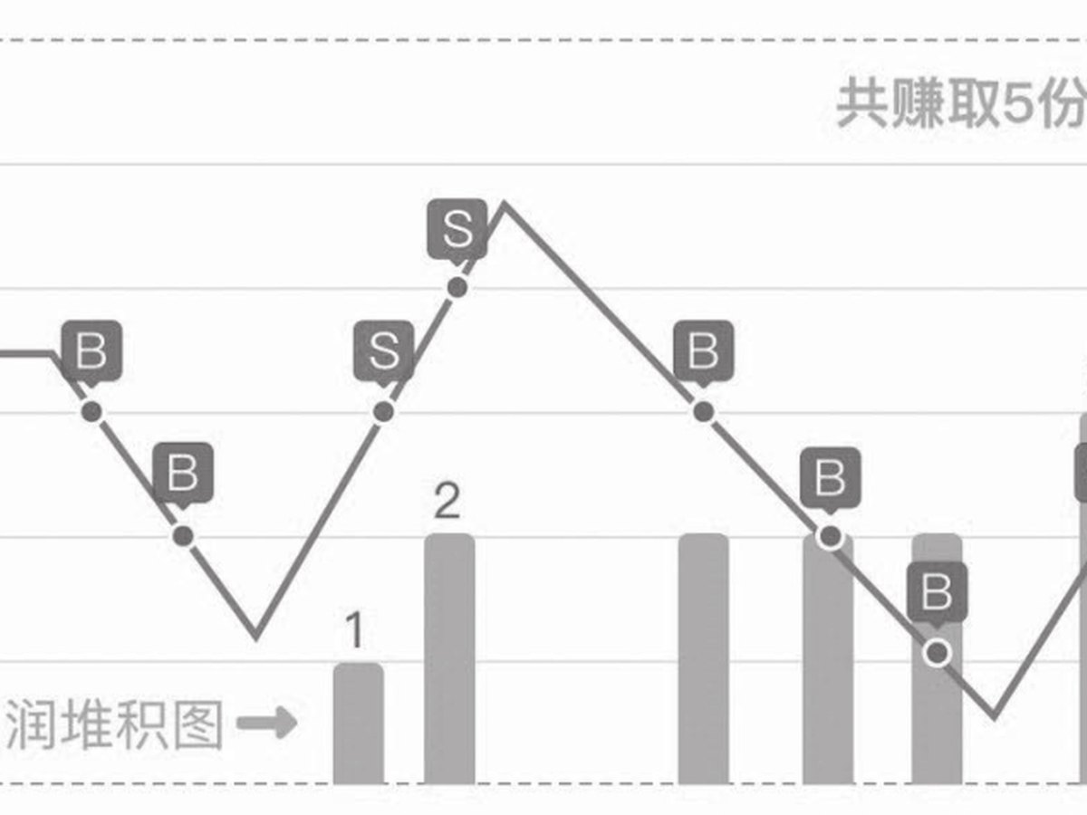 图13-72