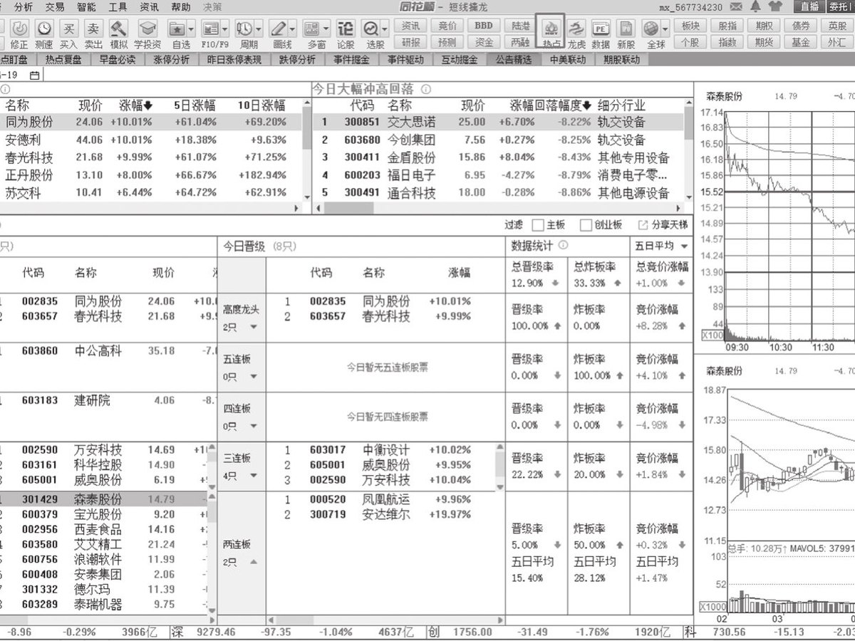 图15-4