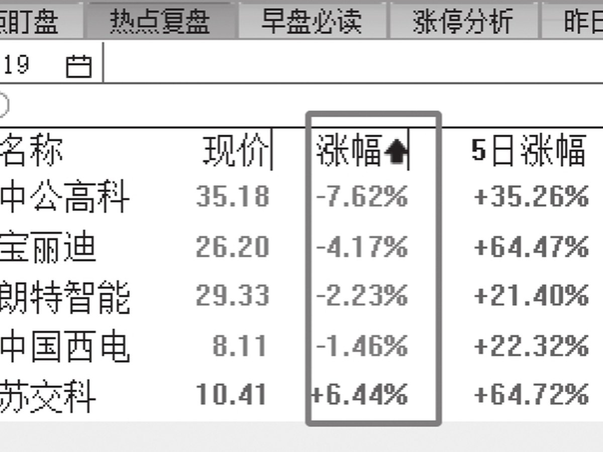 图15-6