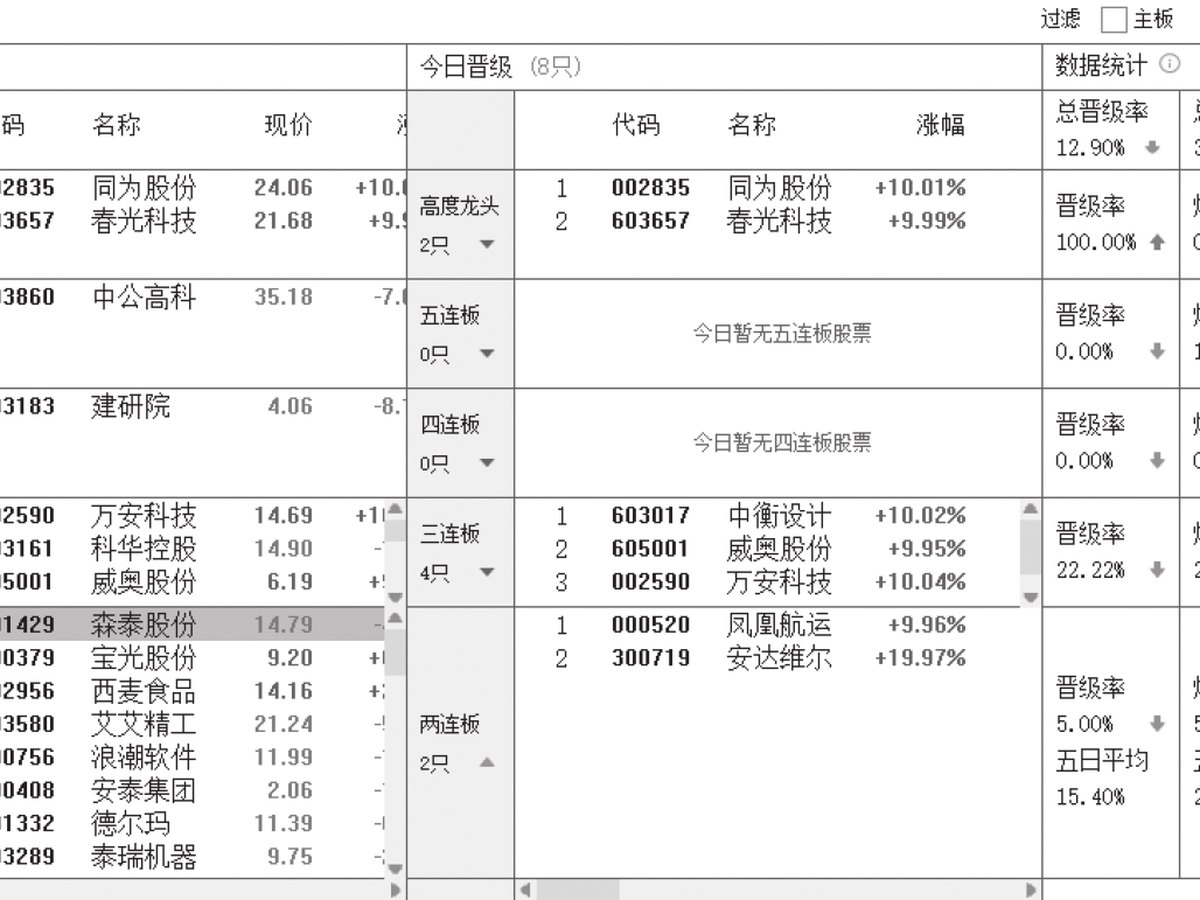 图15-8