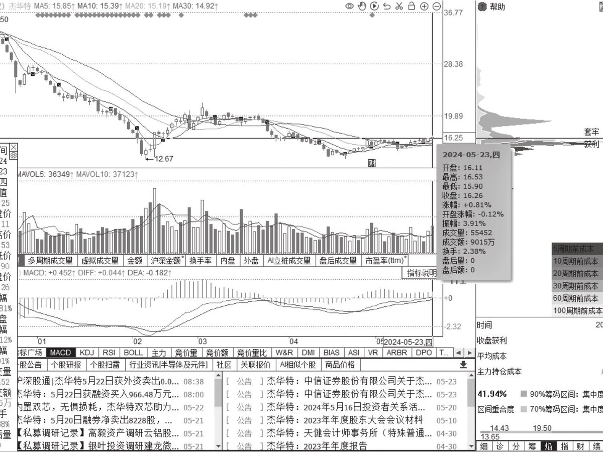 图16-12