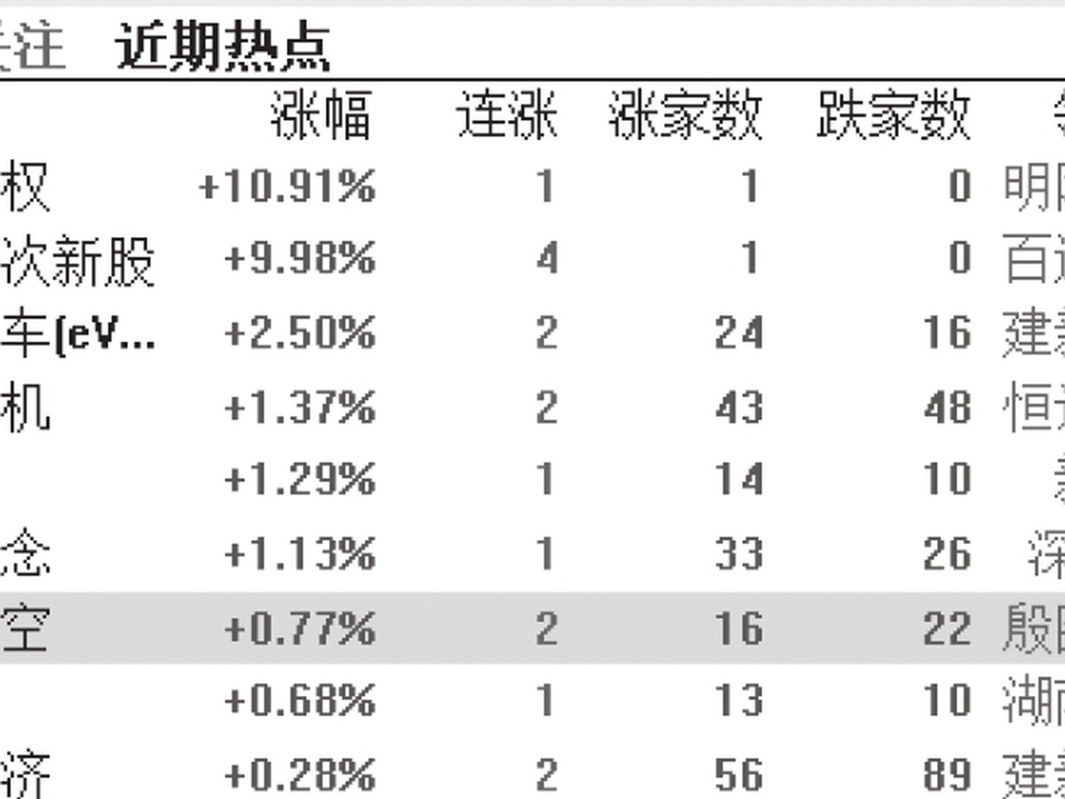 图3-4