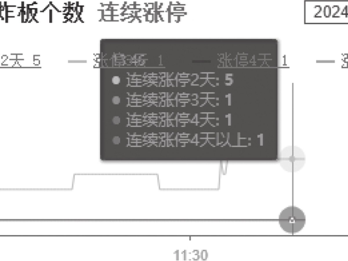 图3-10