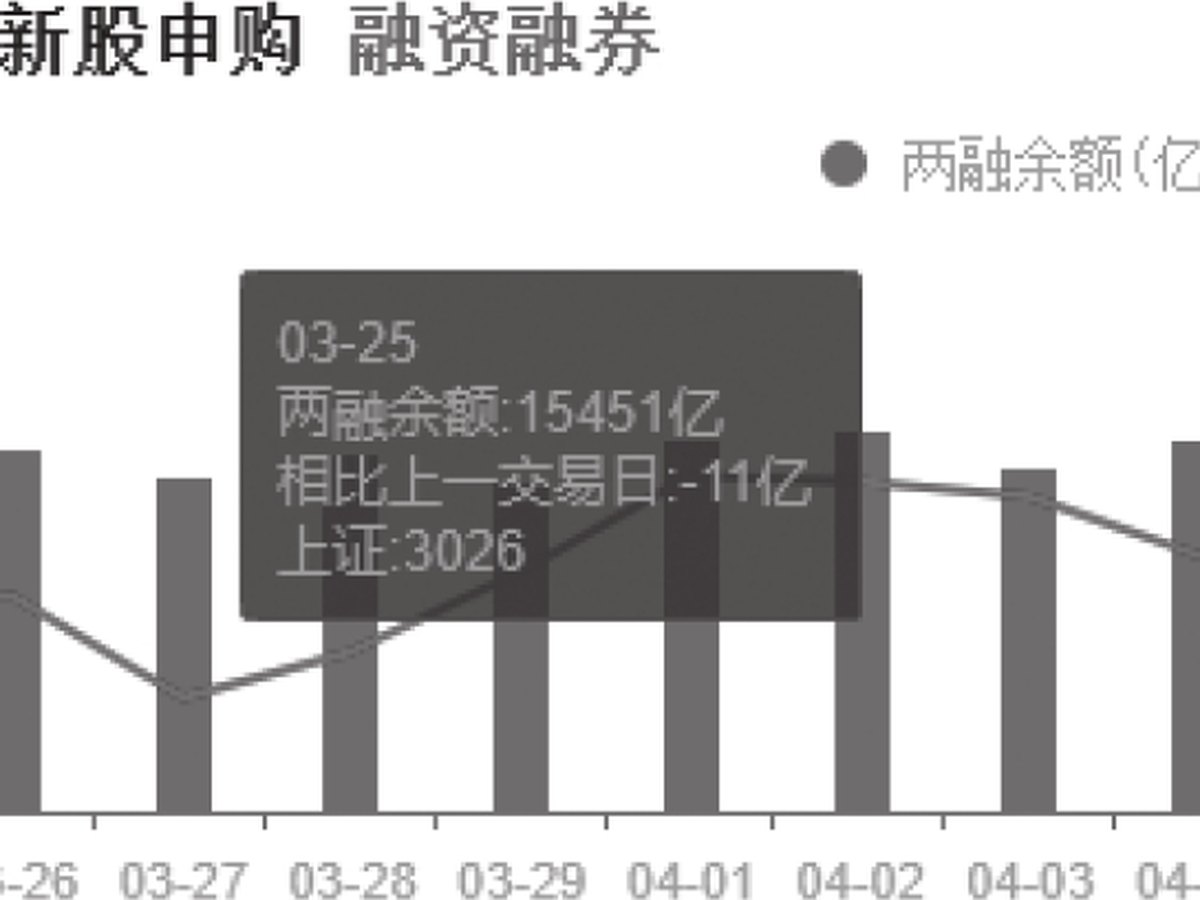 图3-15