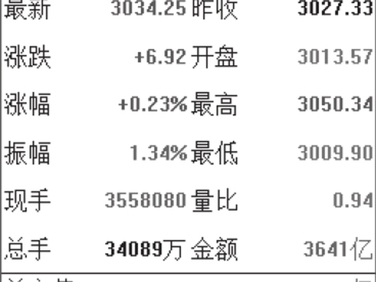 图3-19