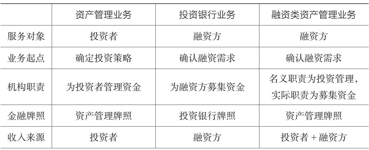 表1.5 资产管理业务、投资银行业务、融资类资产管理业务的主要异同