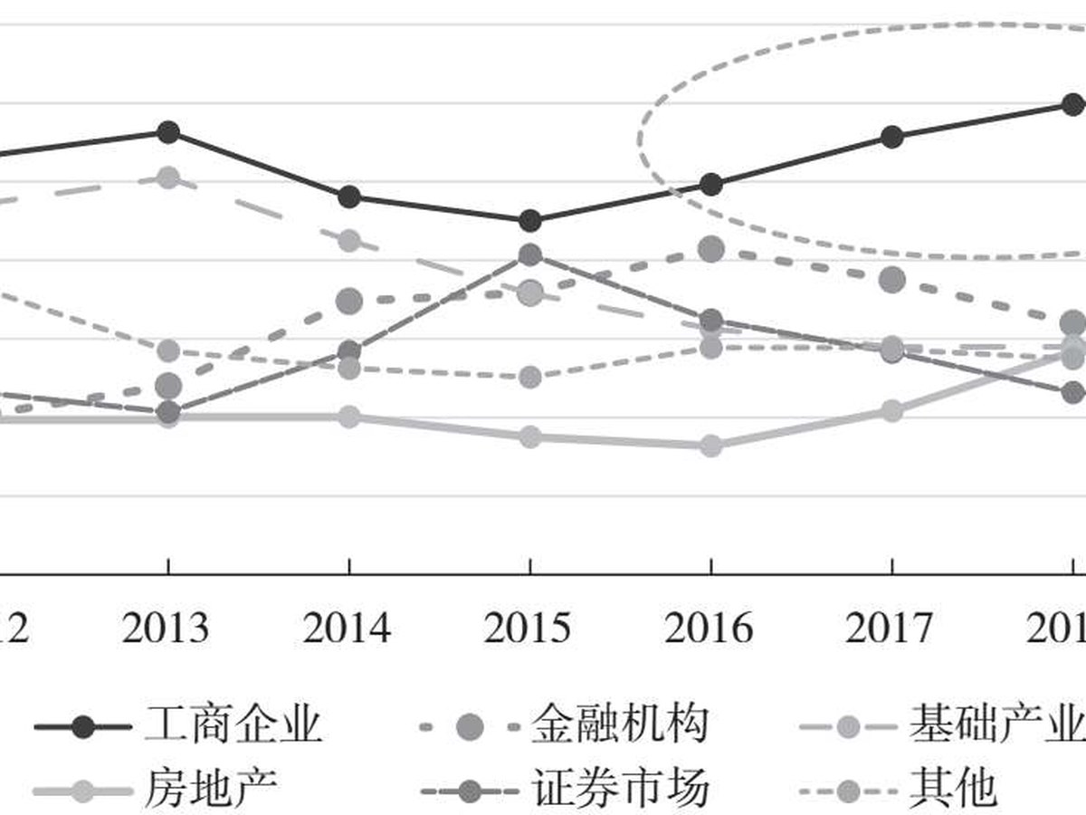 图5.3 2012—2019年中国信托财产结构变化