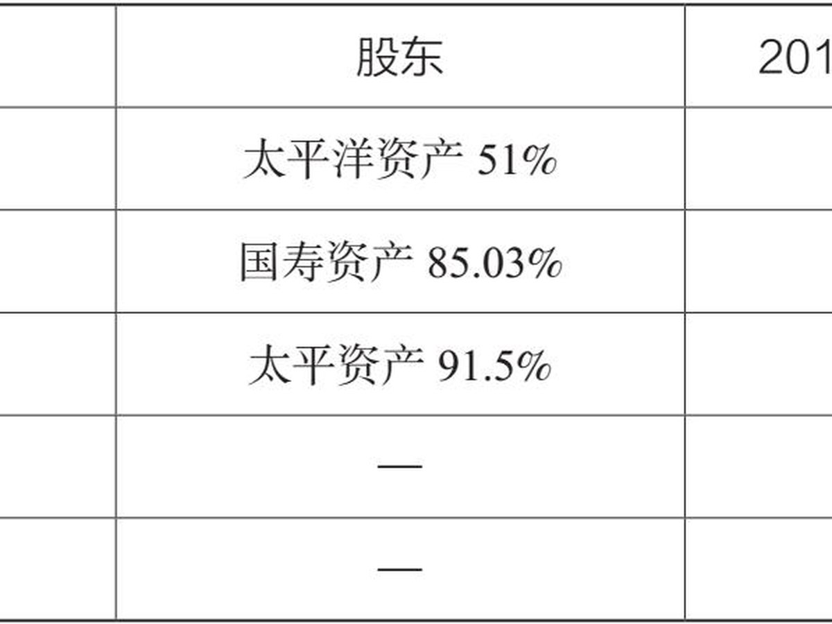 表4.1 保险资产管理公司公募基金业务