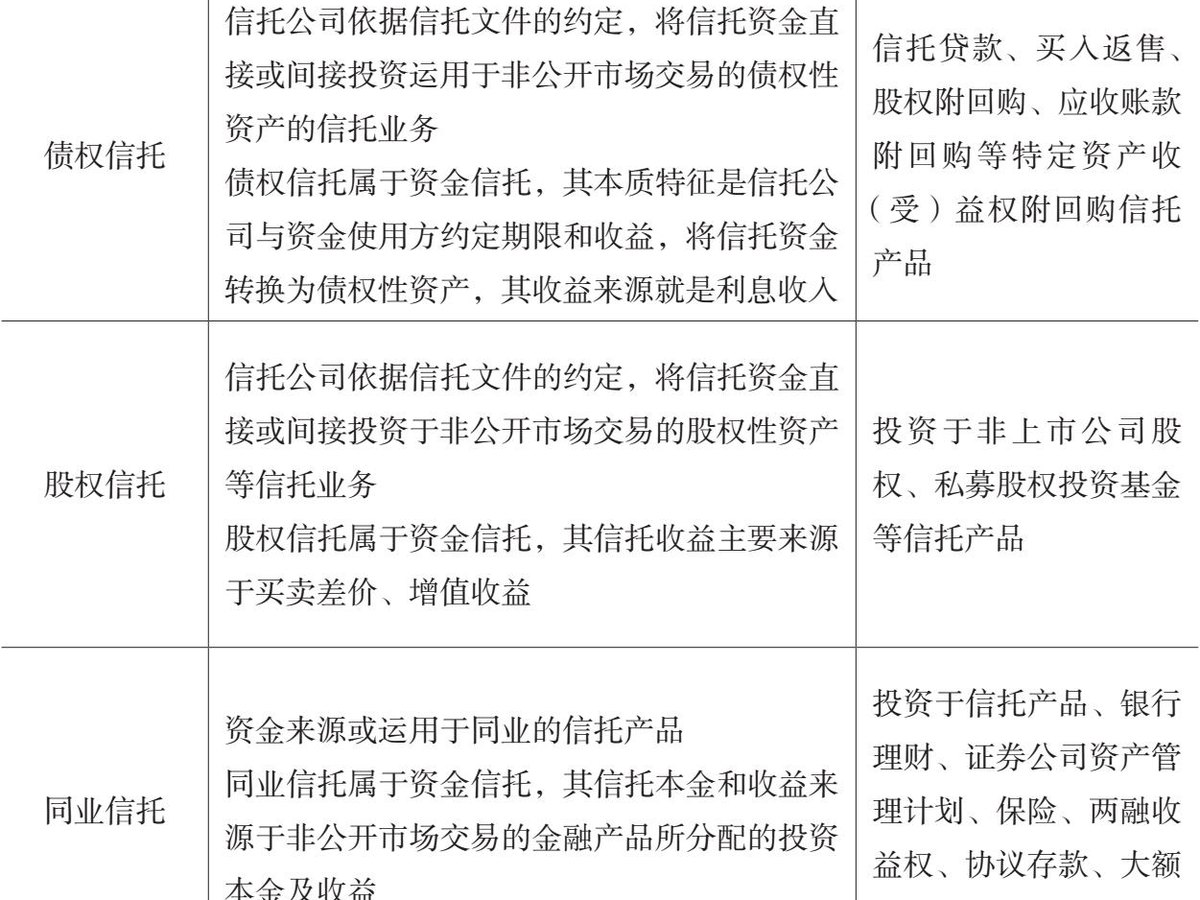 图5.2 2007—2019年中国信托资产规模变化情况