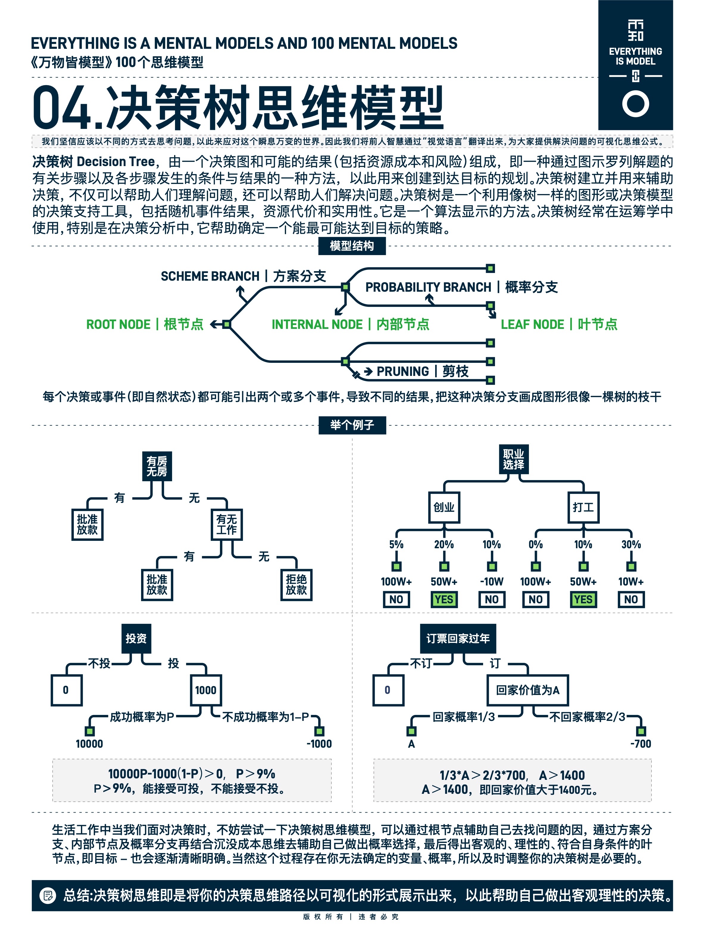 图版 04 决策树