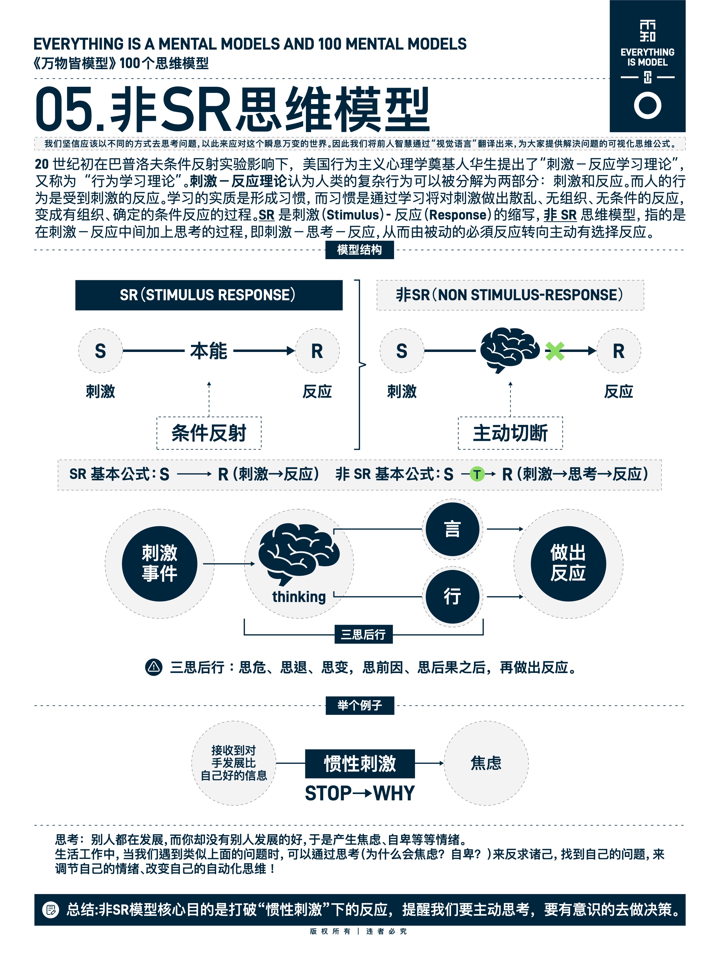 图版 05 非 sr 思维