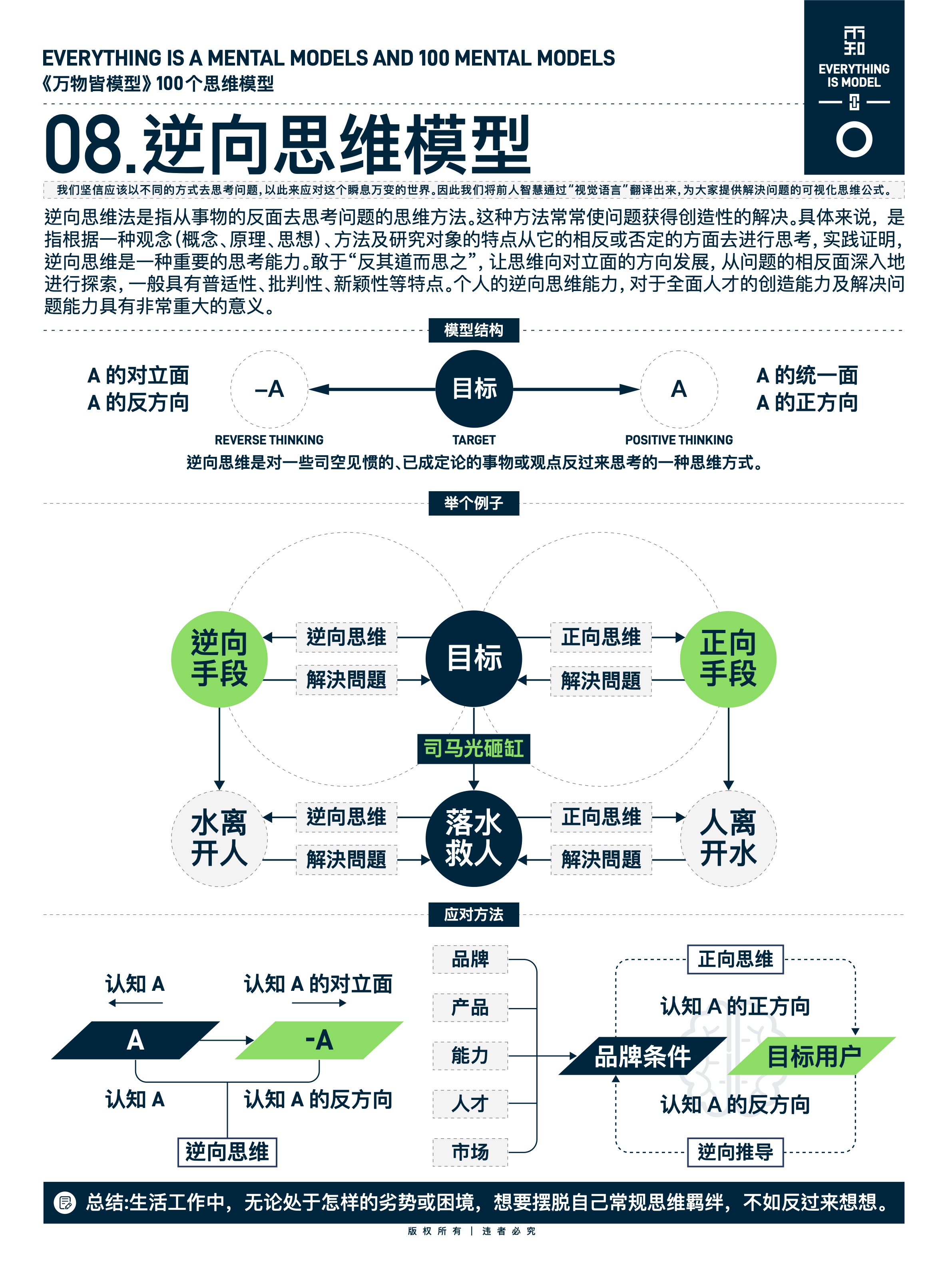 图版 08 逆向思维