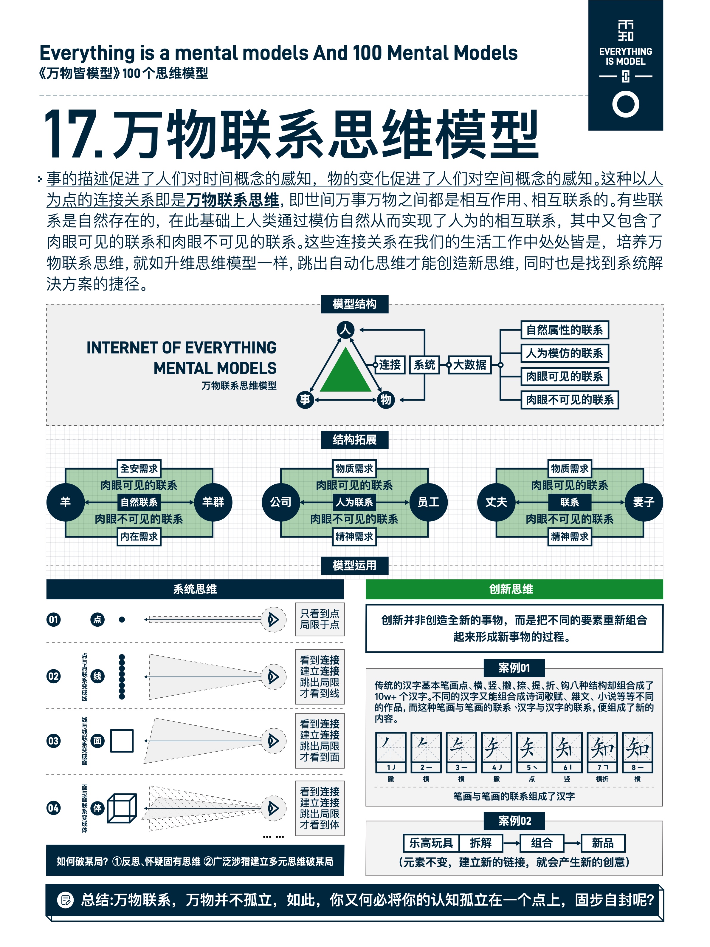 图版 17 万物联系