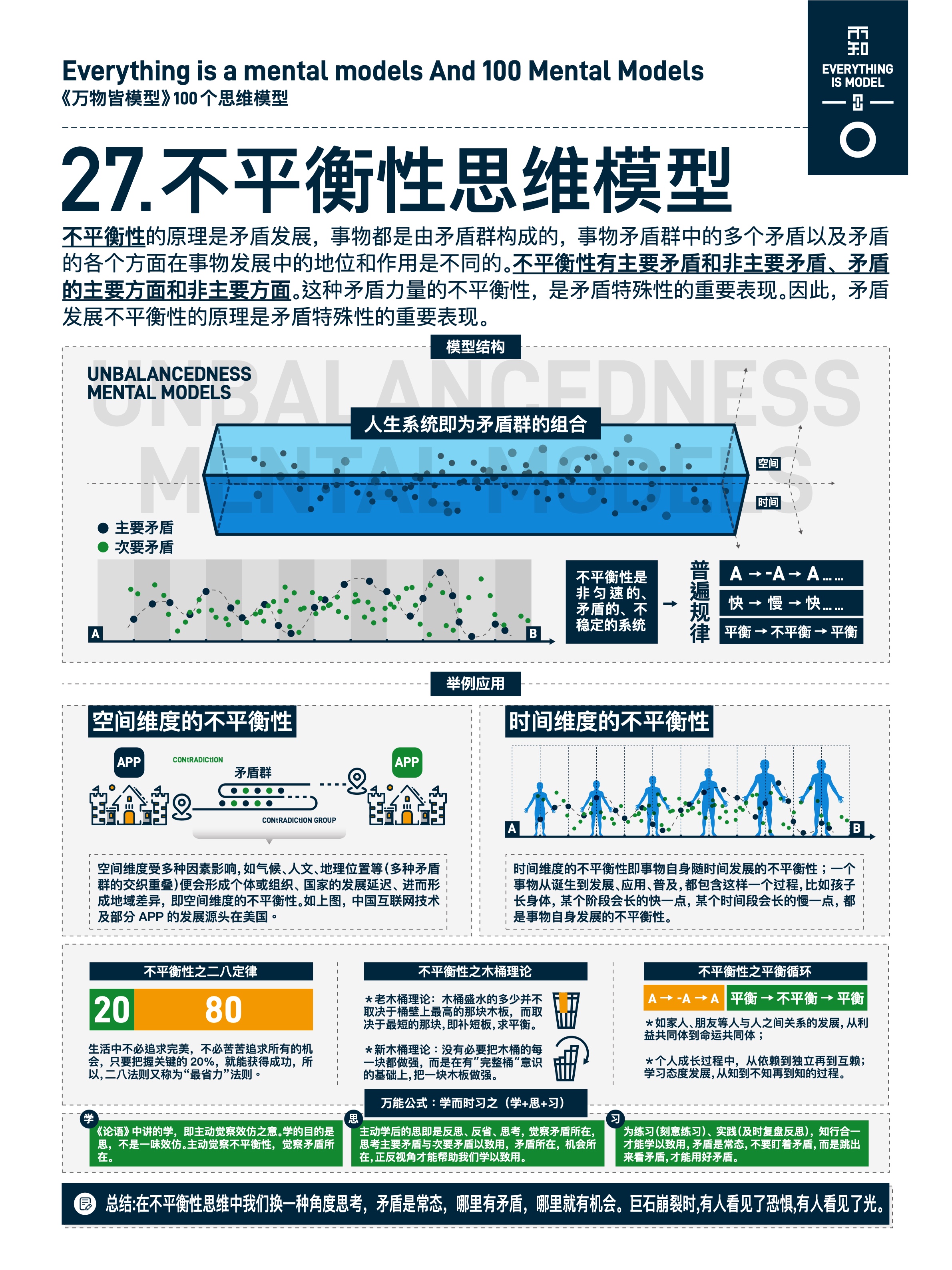 图版 27 27