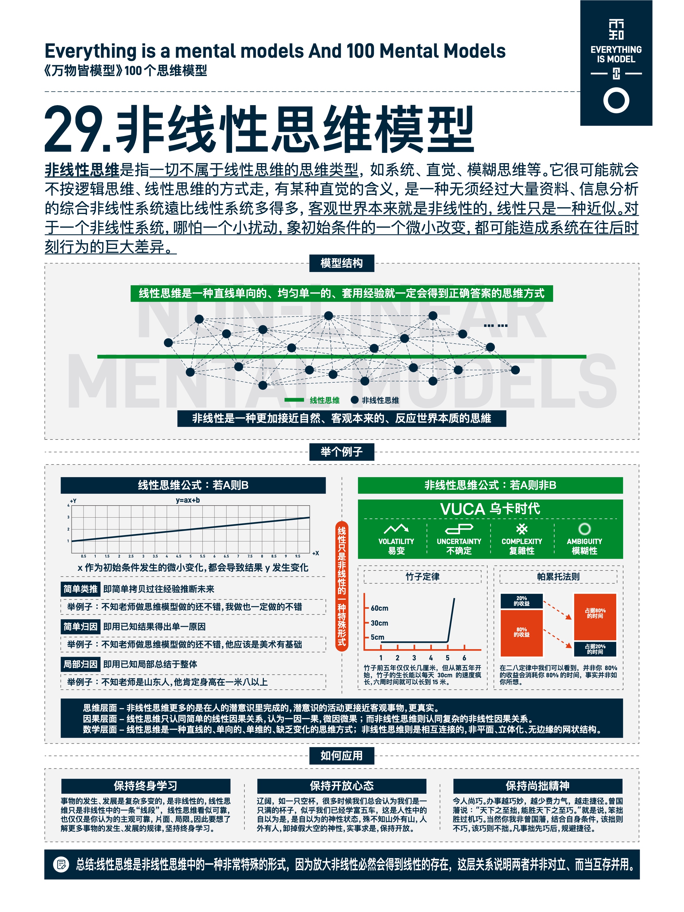 图版 29 29