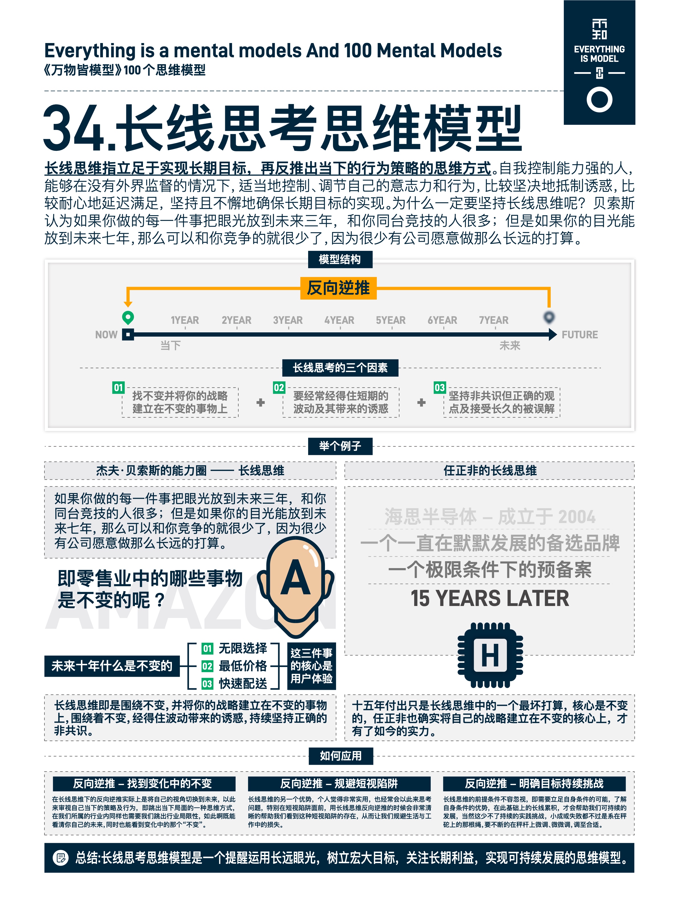 图版 34 34