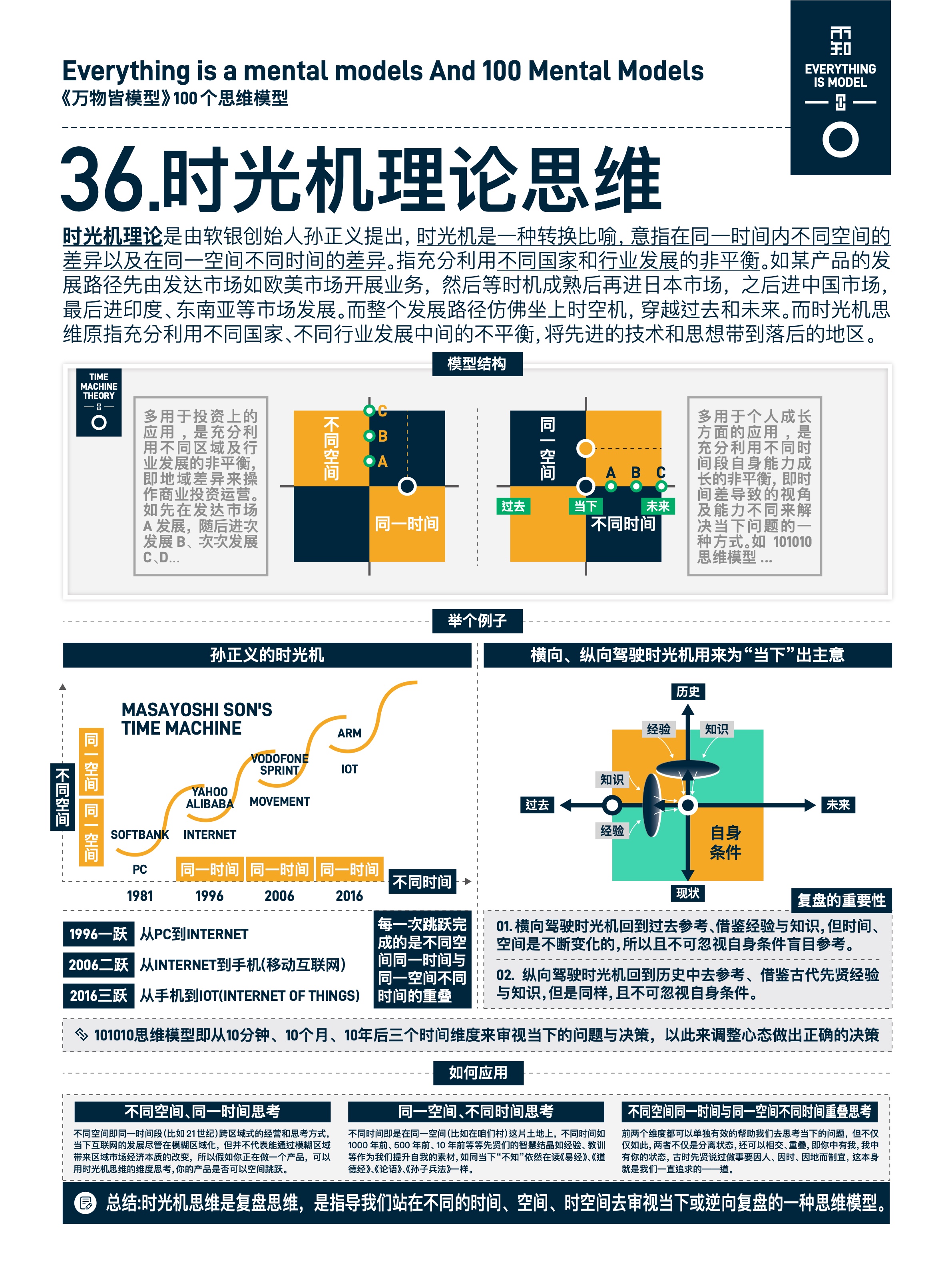 图版 36 36