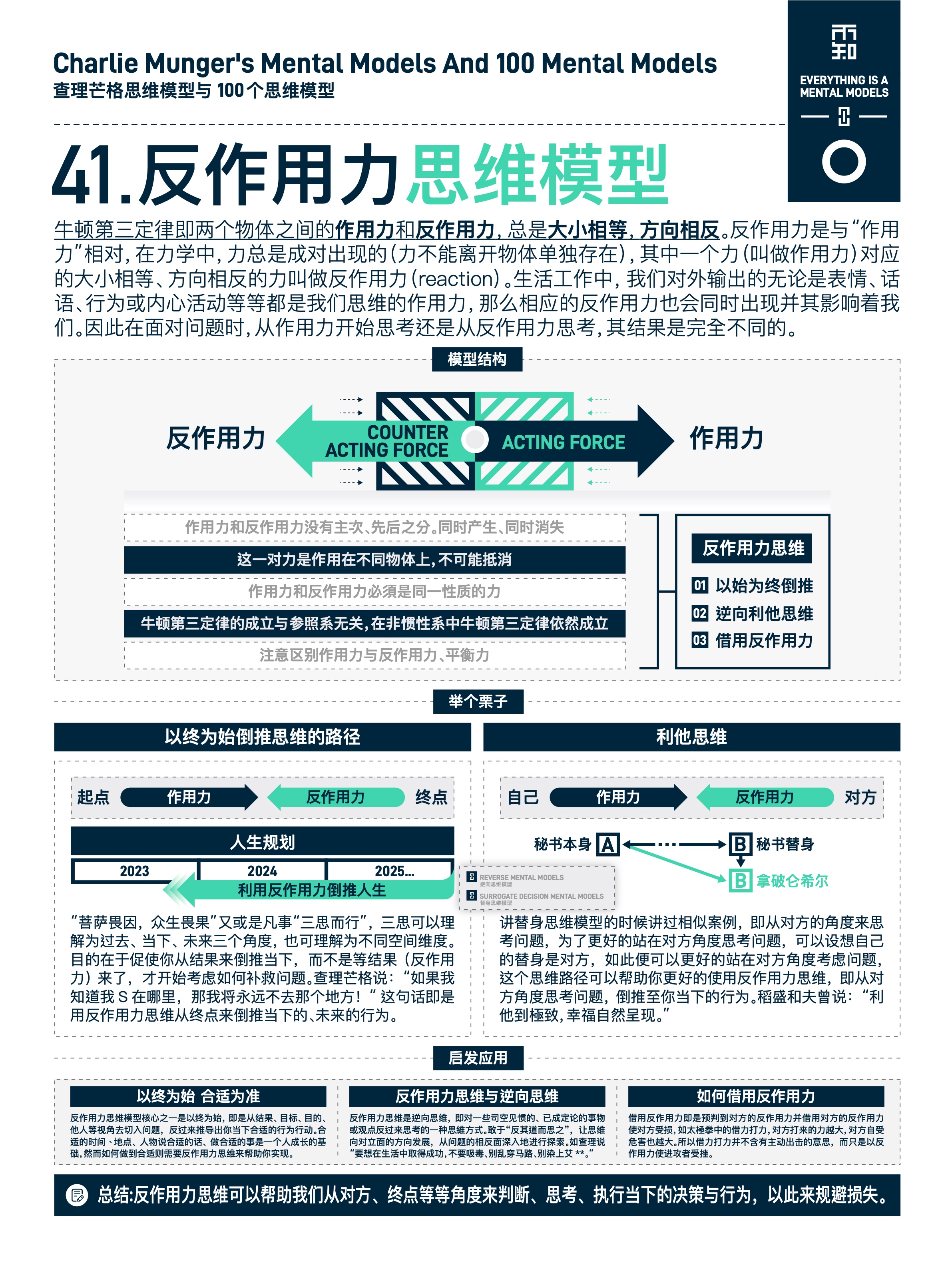 图版 41 冯诺依曼