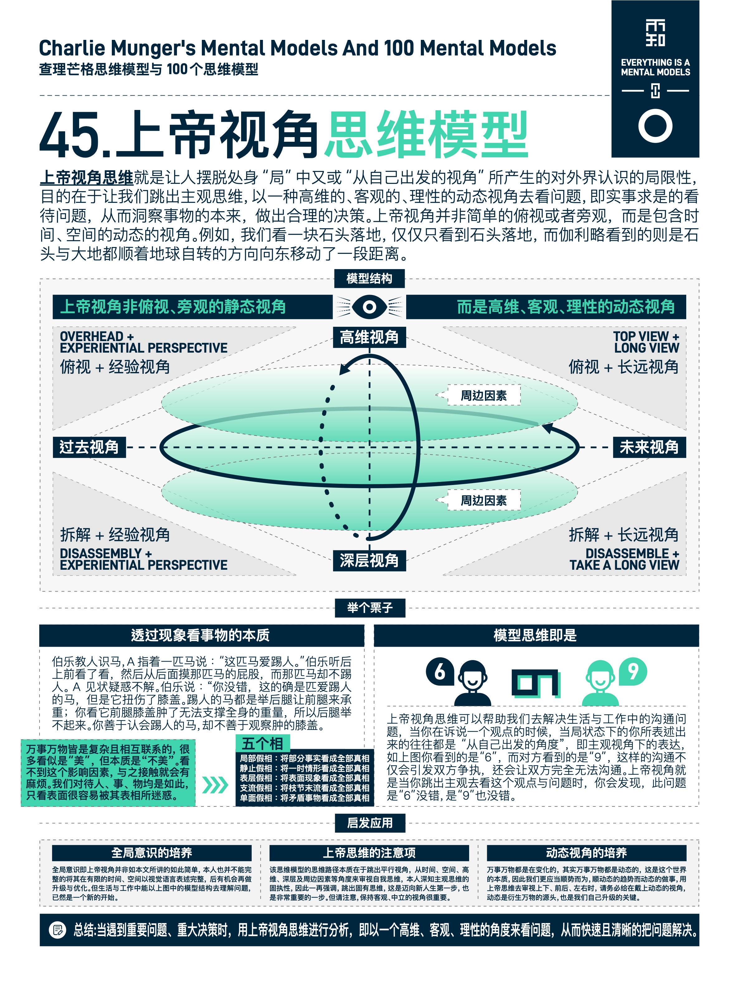 图版 45 多维视角