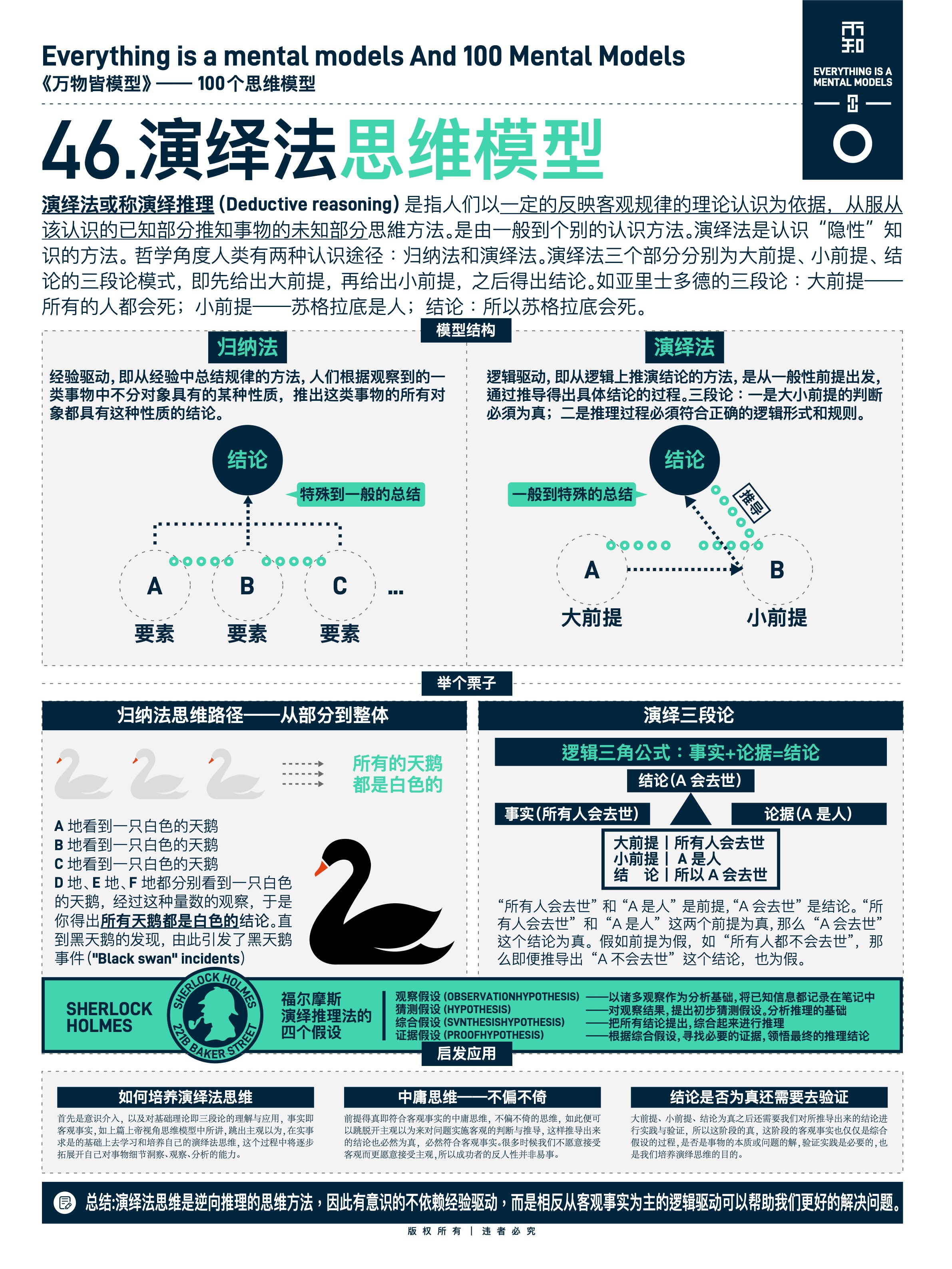 图版 46 局部、 全局最优