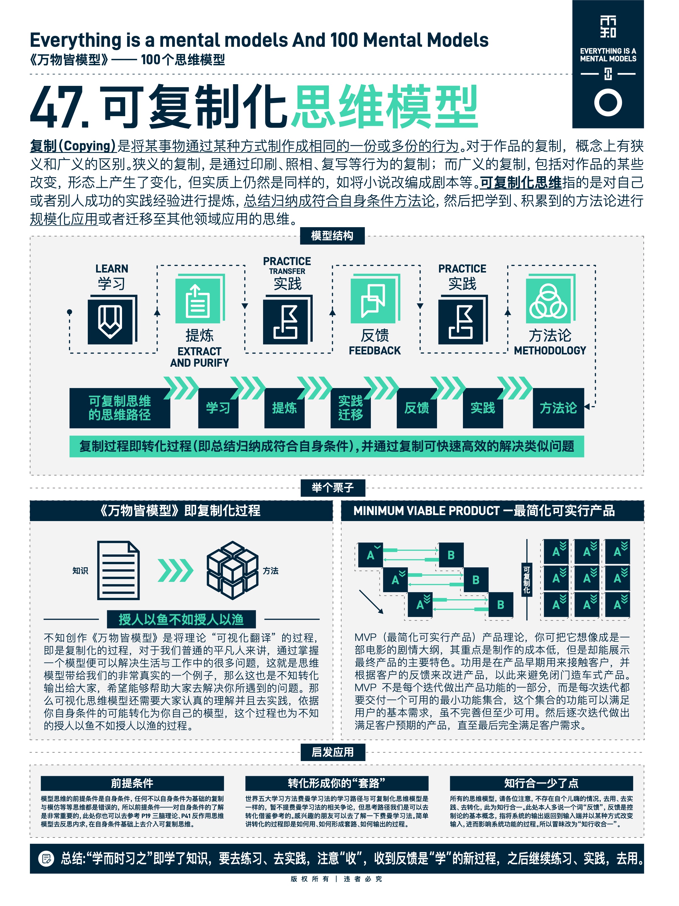 图版 47 不平衡性