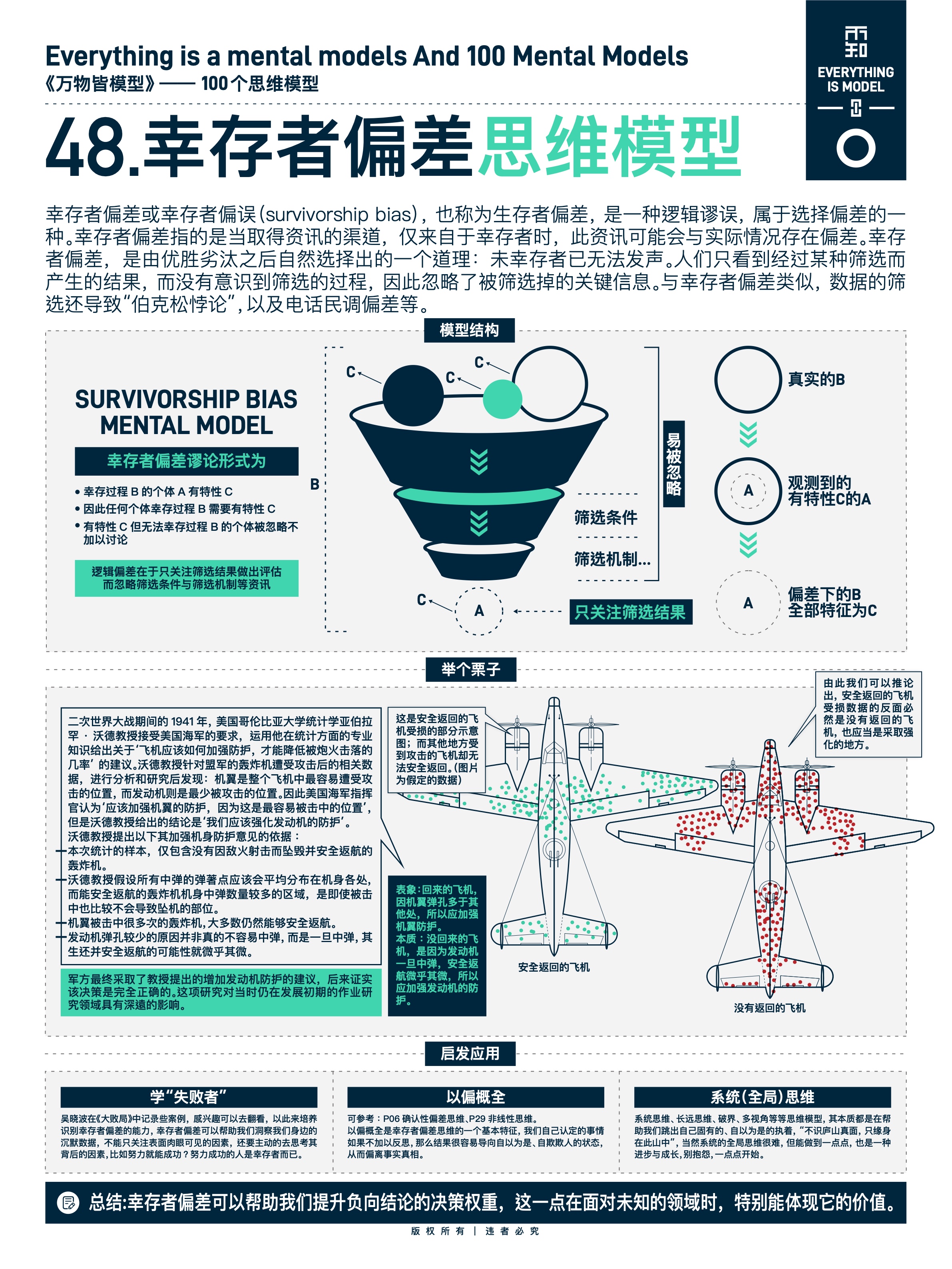 图版 48 破界思维
