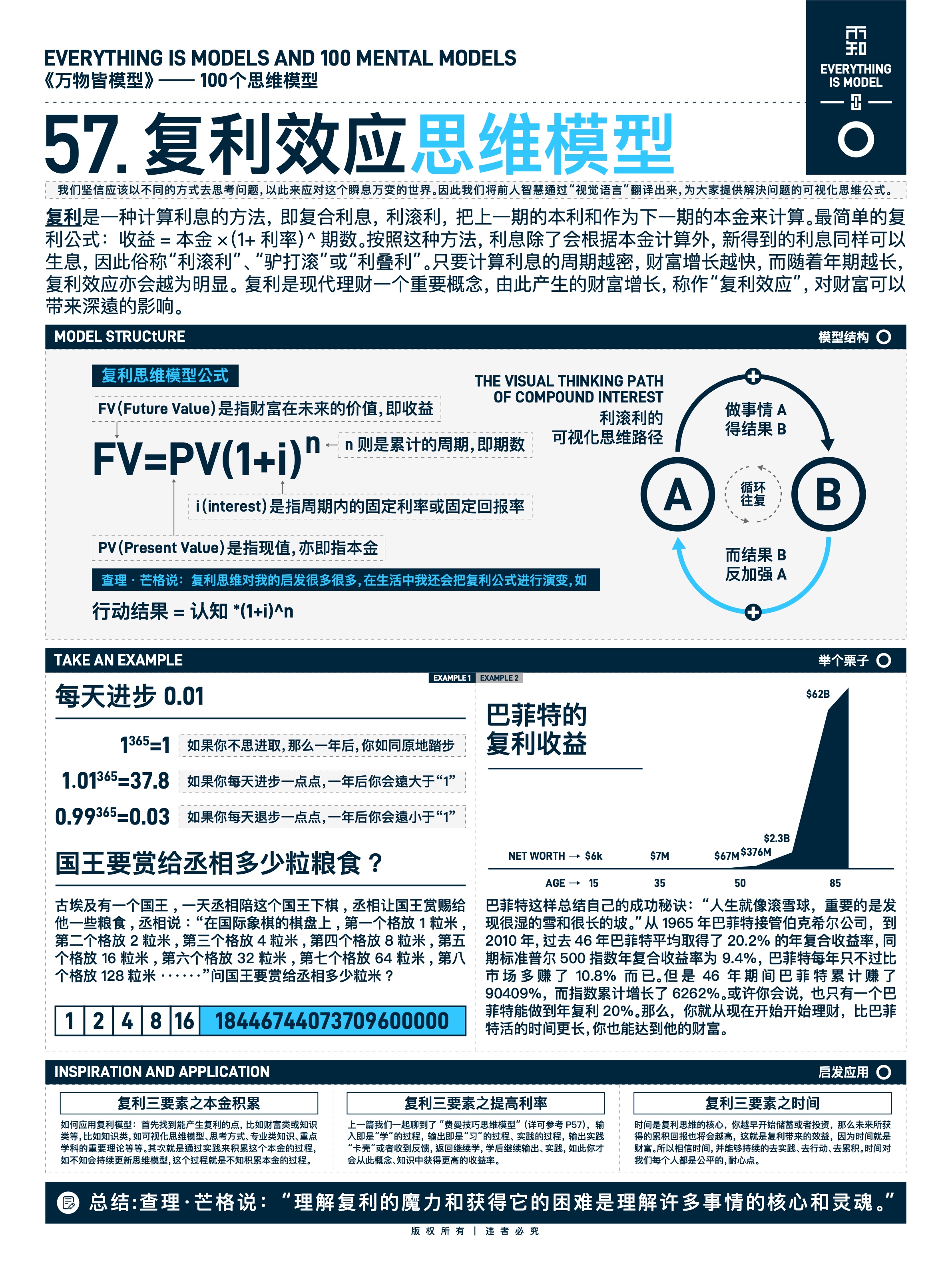 图版 57 升维打击