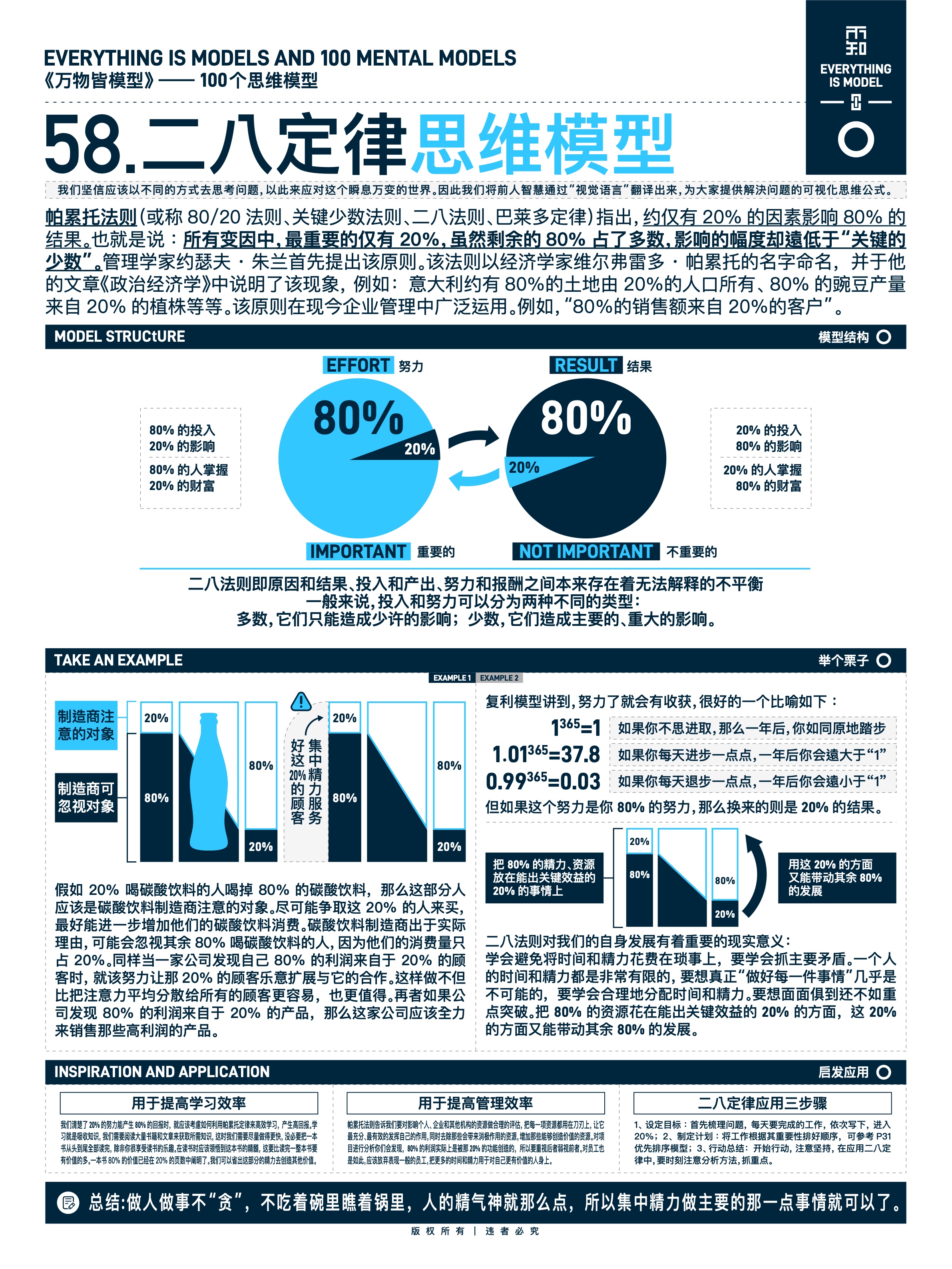 图版 58 凸透放大镜思维