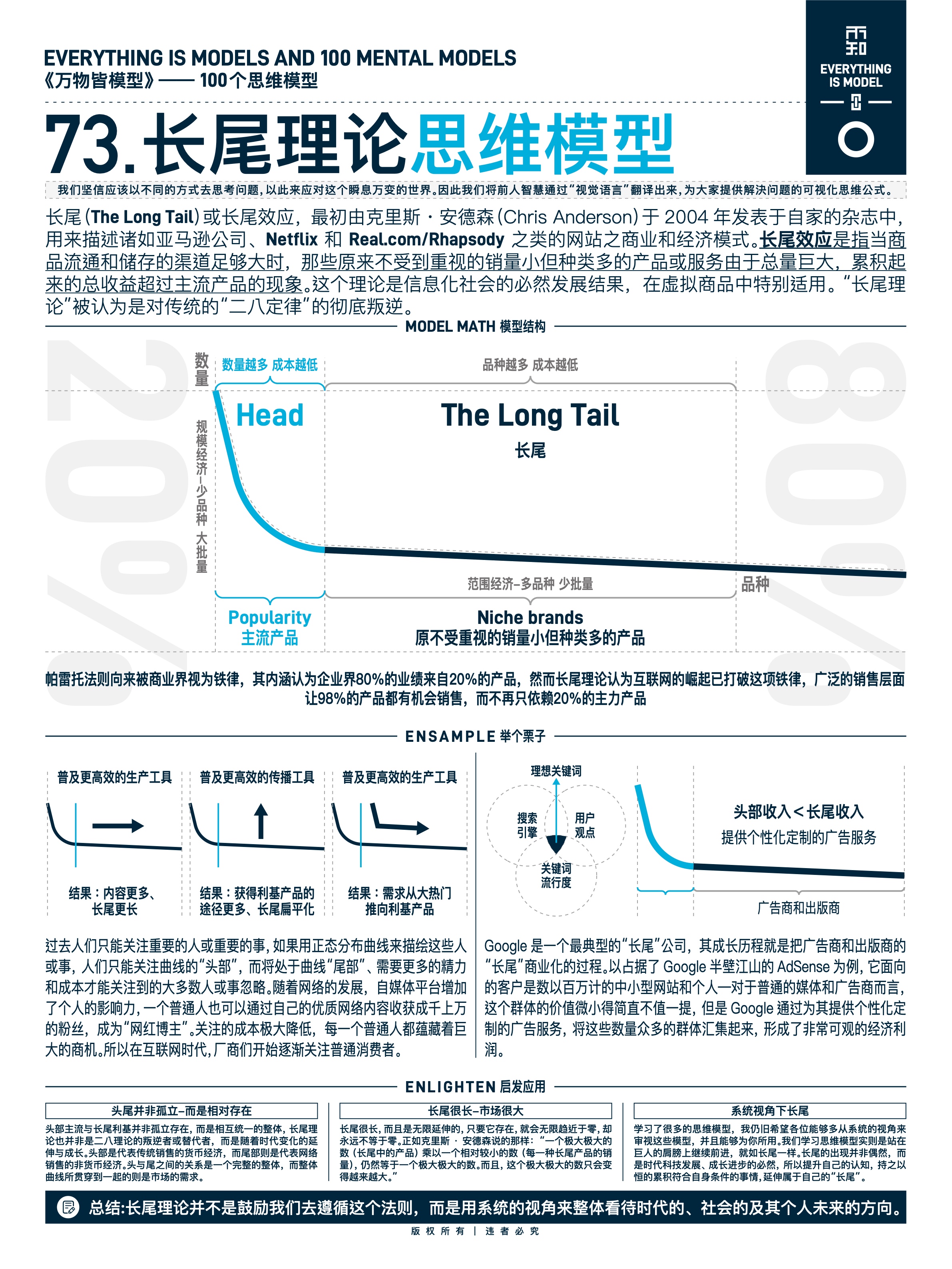 图版 73 53