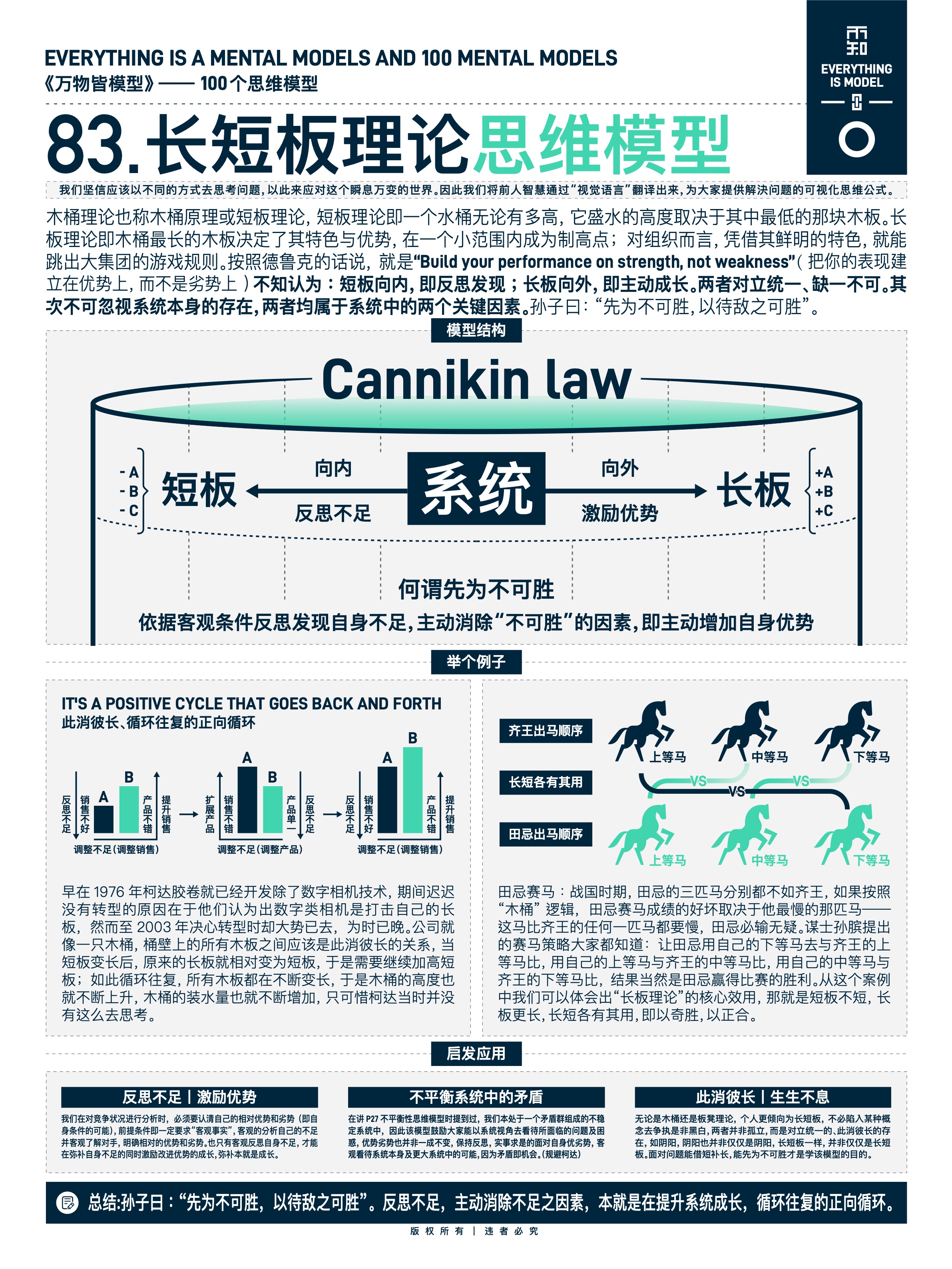 图版 83 蝴蝶效应