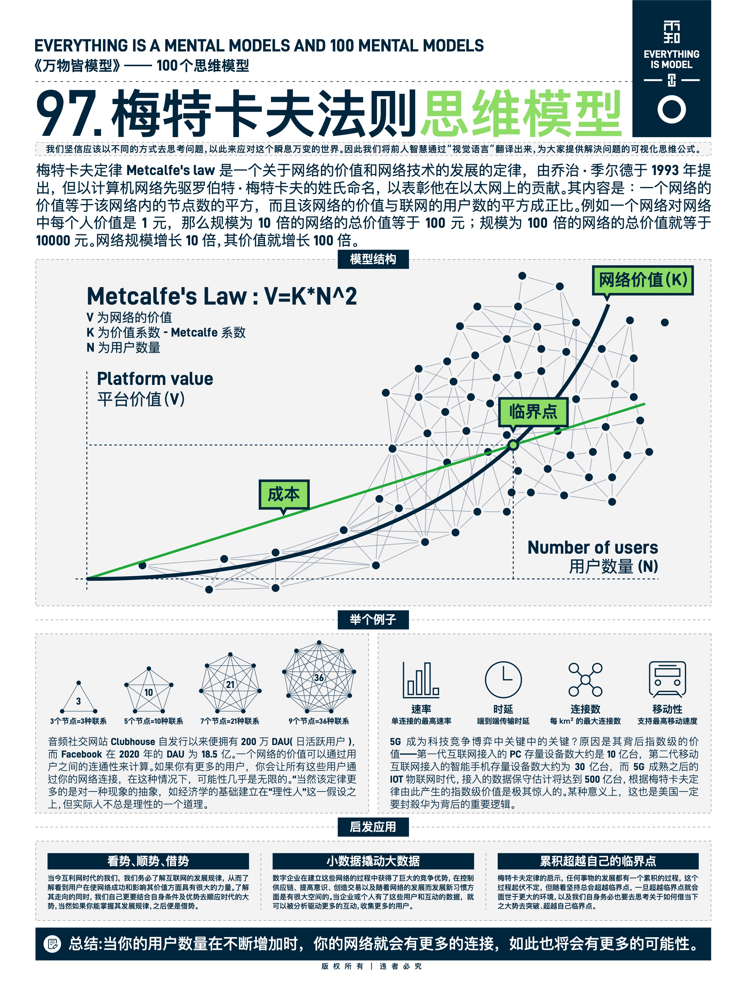 图版 97 复利效应