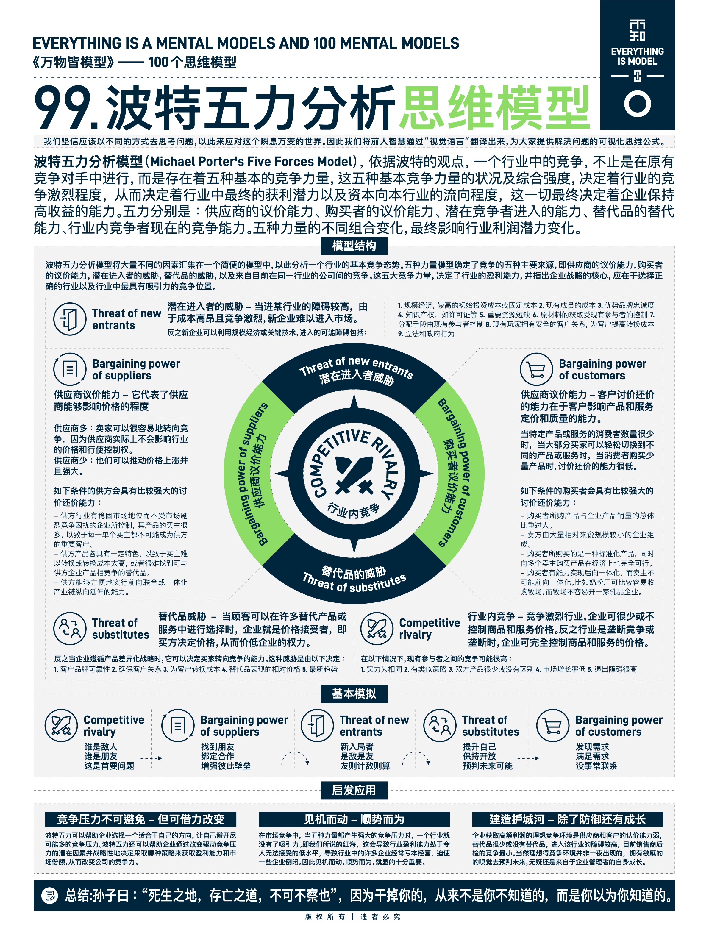 图版 99 决策损失