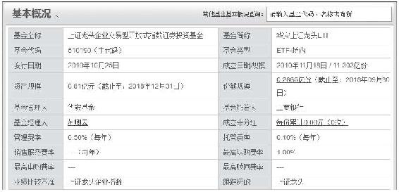 信息披露筛选板