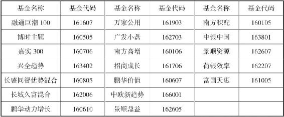 ETF / LOF 双市场桥梁