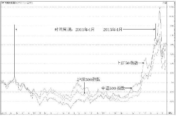 基金定投纪律时钟