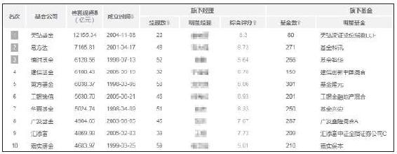 基金生态角色图