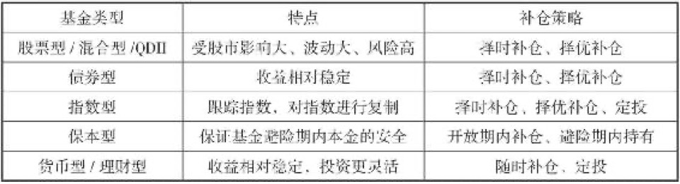 第3章 基金常用术语