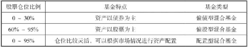 第11章 混合基金与FOF基金