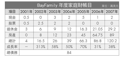 年度家庭财账目：财富路线必须留下可复盘账本